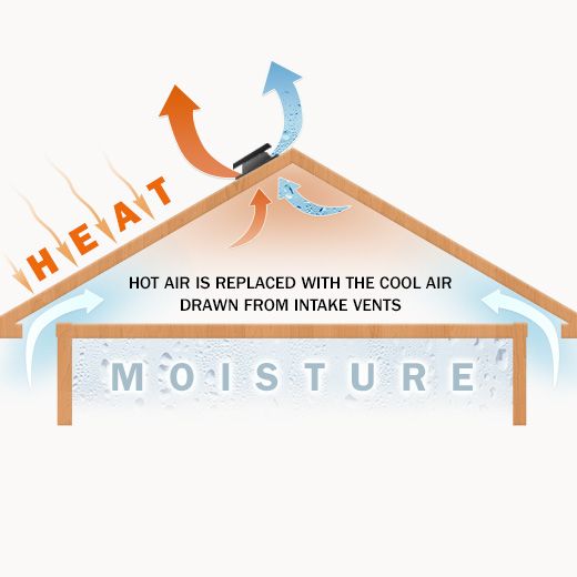 Meredith Ceiling Fan Electricians